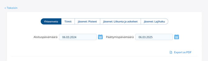 Yhteisön raportit